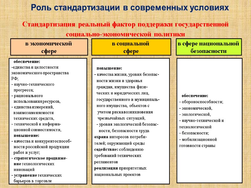 Стандартизация реальный фактор поддержки государственной  социально-экономической политики      